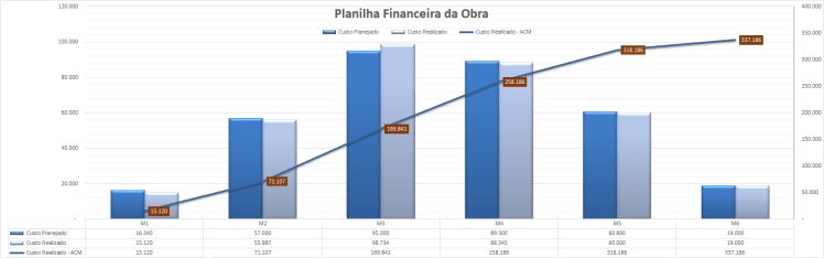 físico Financeiro